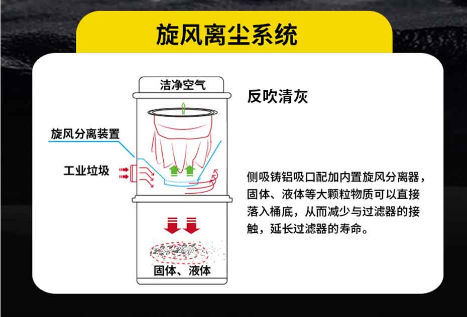 TBS-75DT 工業(yè)吸塵器