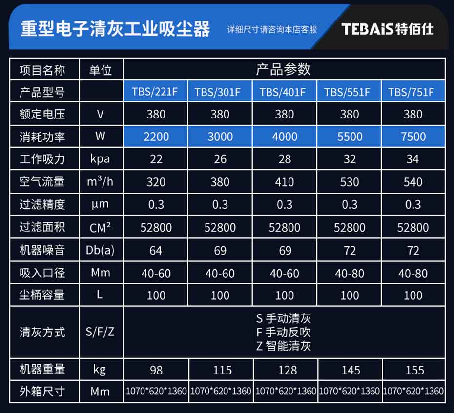 TBS-7510F 三相重型工業(yè)吸塵器